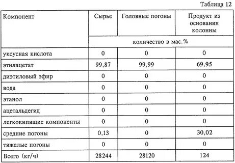 Компоненты сырья