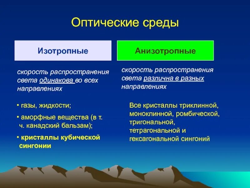 Изотропное масштабирование