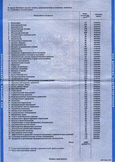 Логист какие предметы изучают