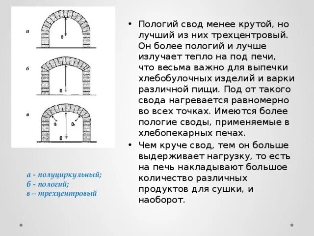 Свод нн. Пологий свод. свод печи пологой формы. трехцентровый свод из кирпича. расчет кирпичного свода пример.