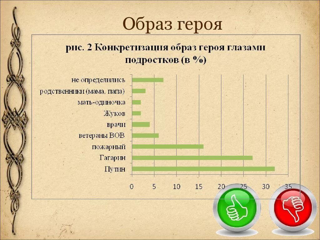 Роль героев в обществе. Роль персонажа. Образ героя подростка в современной литературе. План образа героя. Функции персонажей.