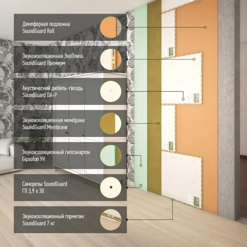 Панель звукоизоляционная соноплат стандарт. Шумоизоляция стен в квартире. Шумоизоляция квартиры в краснодаре. Каркасная система звукоизоляции стен «премиум м1». Панель звукоизоляционная для стены и потолка акустик 30мм (мини).