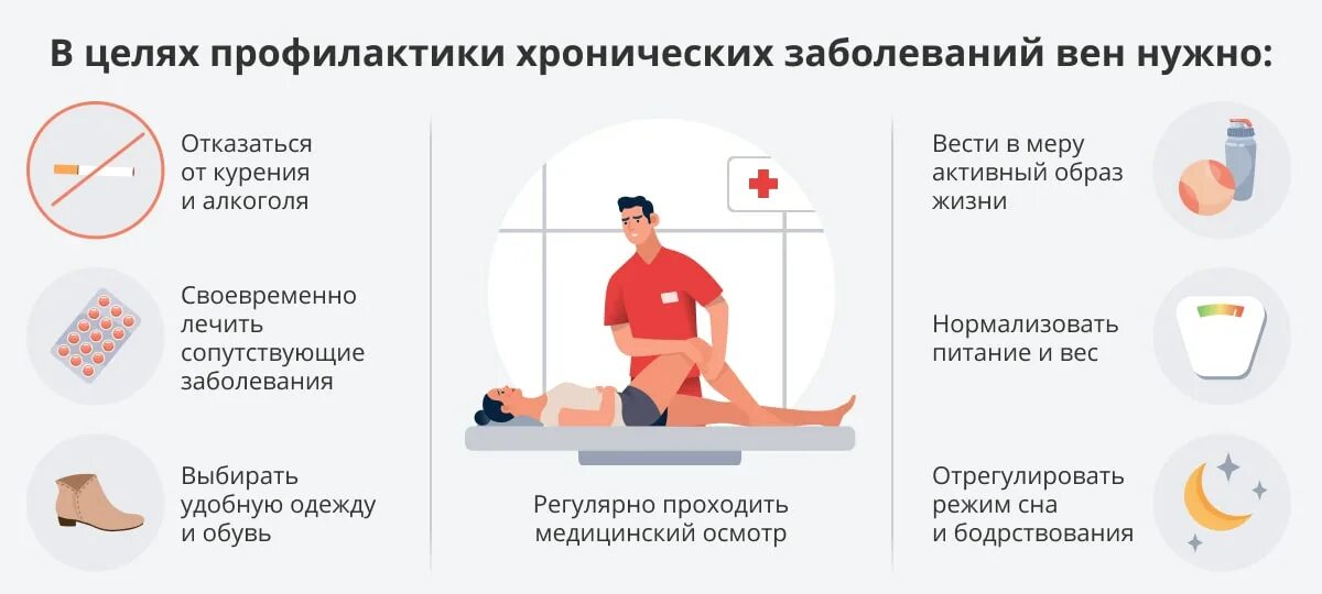 Работа с хроническими заболеваниями. Профилактика хронических заболеваний. Факторы риска заболеваний вен. Хронические заболевания. Хронические заболевания вен.