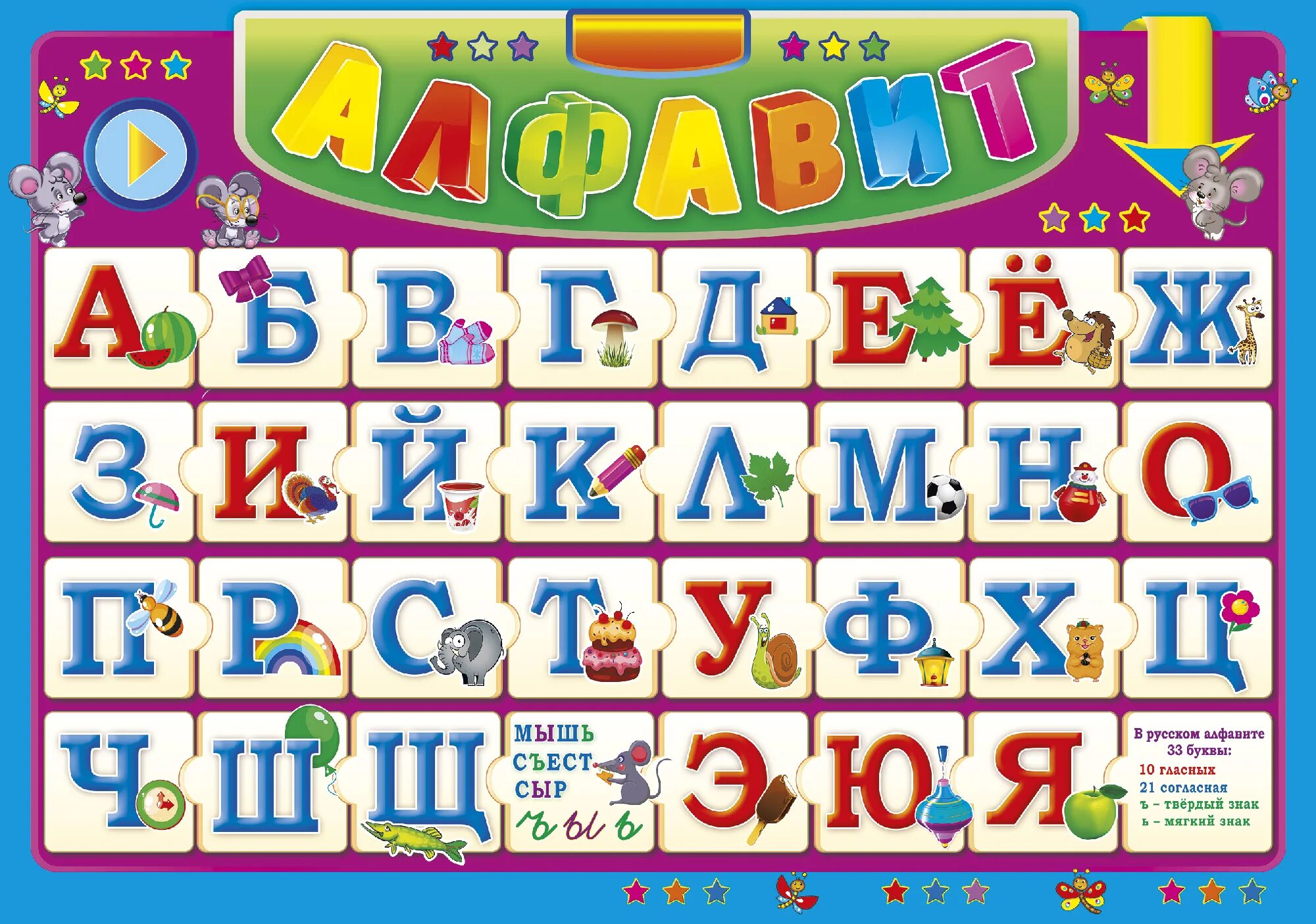 Алфавит. Русский алфавит. Детская Азбука для малышей. Алфати. Покажи алфавит русских букв