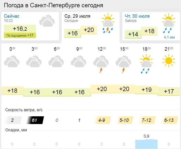 Какая погода в питере в июне. Погода СПБ. Гисметео СПБ. Пргодаспб. Погода СПБ сегодня.