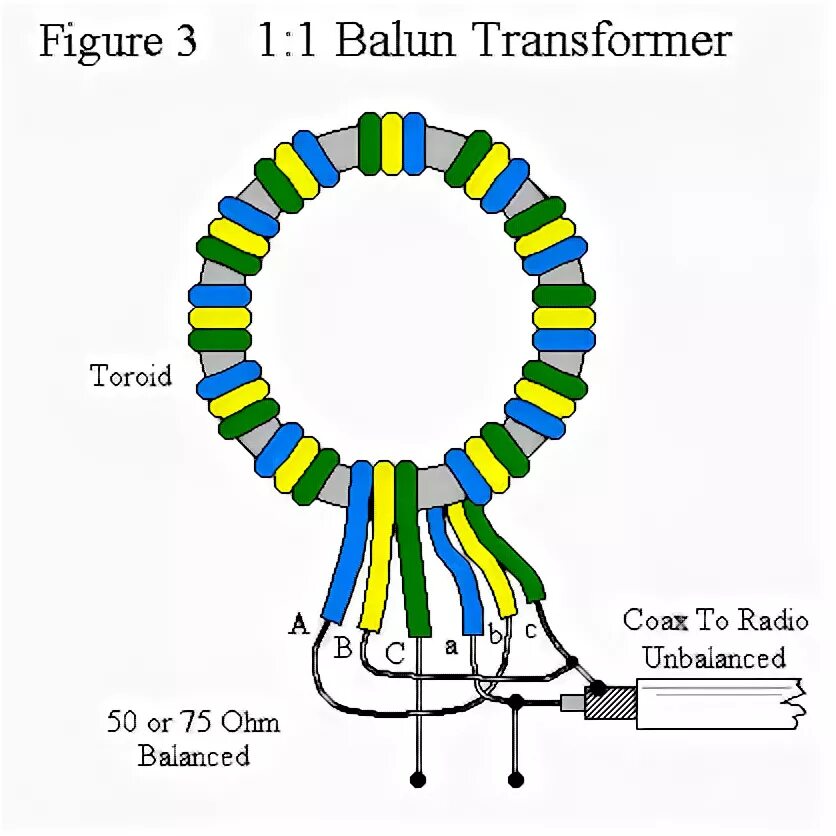 Трансформатор балун 1 к 1. Симметрирующий трансформатор балун. Симметрирующий трансформатор balun 1 1. Балун 50ом 1:1.