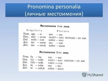 Me латинский