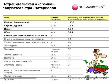 Список продуктов на рынок