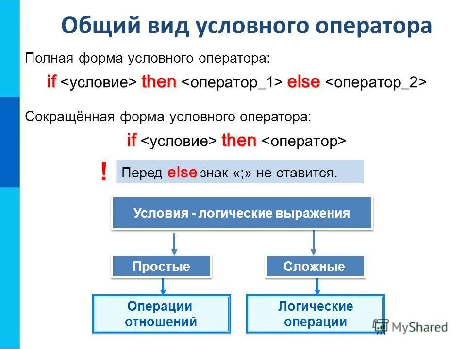 От оператора получен неполный набор тегов. Полная форма условного оператора. Сокращенная форма условного оператора. Условные операторы в сокращенной форме. Полная форма условногоопераора.