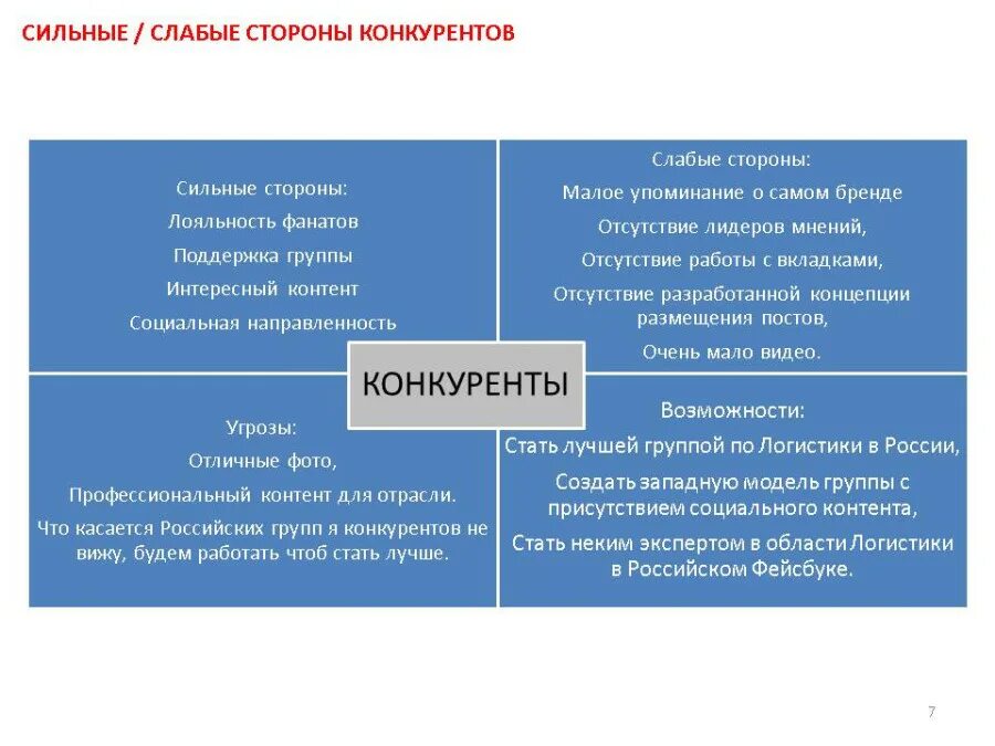 Сильные и слабые стороны теории. Сильные и слабые стороны конкурентов. Анализ сильных и слабых сторон конкурентов. Сильные стороны конкурентов. Сильные и слабые стороны партии.