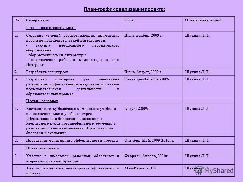Календарный план график практики