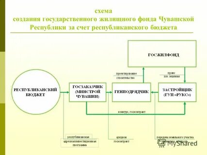 Государственный жилой фонд это