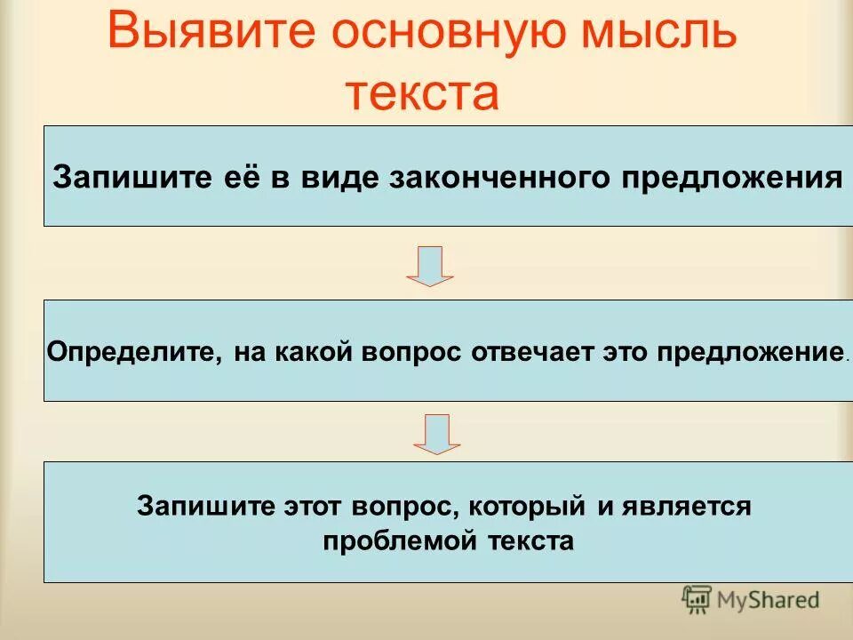 Правила русского языка. Последовательные мысли в стихотворении. Оформление мыслей в книге. Образование причастий таблица. Стихотворение с пропущенными знаками препинания.