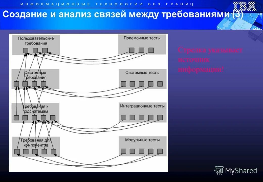 аналитическая связь. аналитическое выражение связи. анализ связи. анализ взаимосвязи. аналитическая связь.