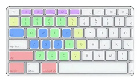 Key binds
