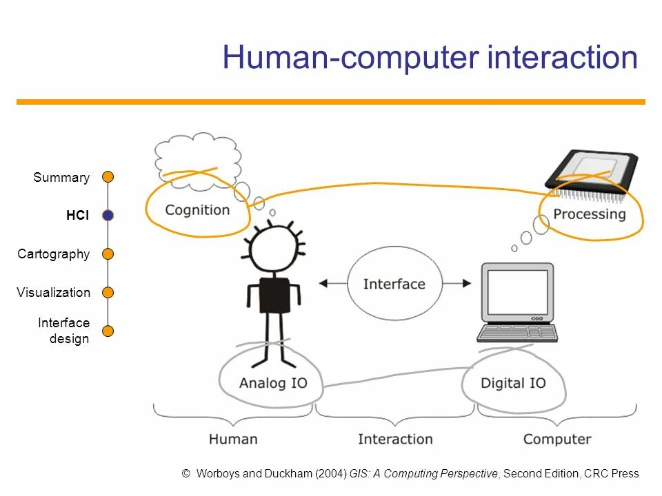 Hci t. Human Computer interaction. Human Computer interface. HCI. HCI Интерфейс.