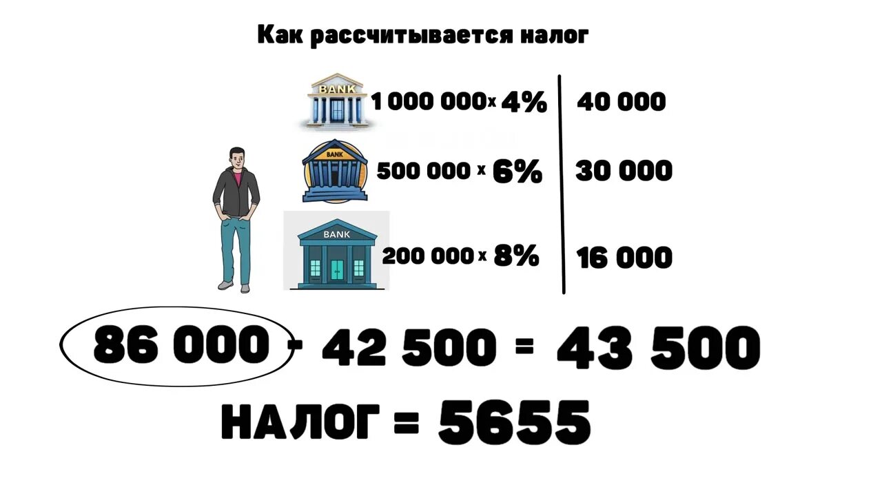 Налог на вклады пример. Как избежать налог на. Налог на вклады фото. Какой налог на вклады. Налог на вклады с 1 января 2022.