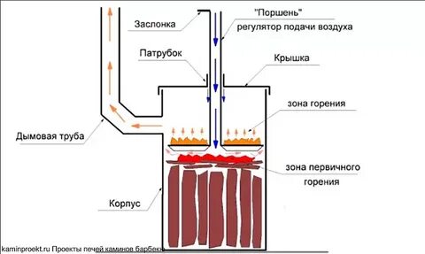 Печь бубафоня своими руками
