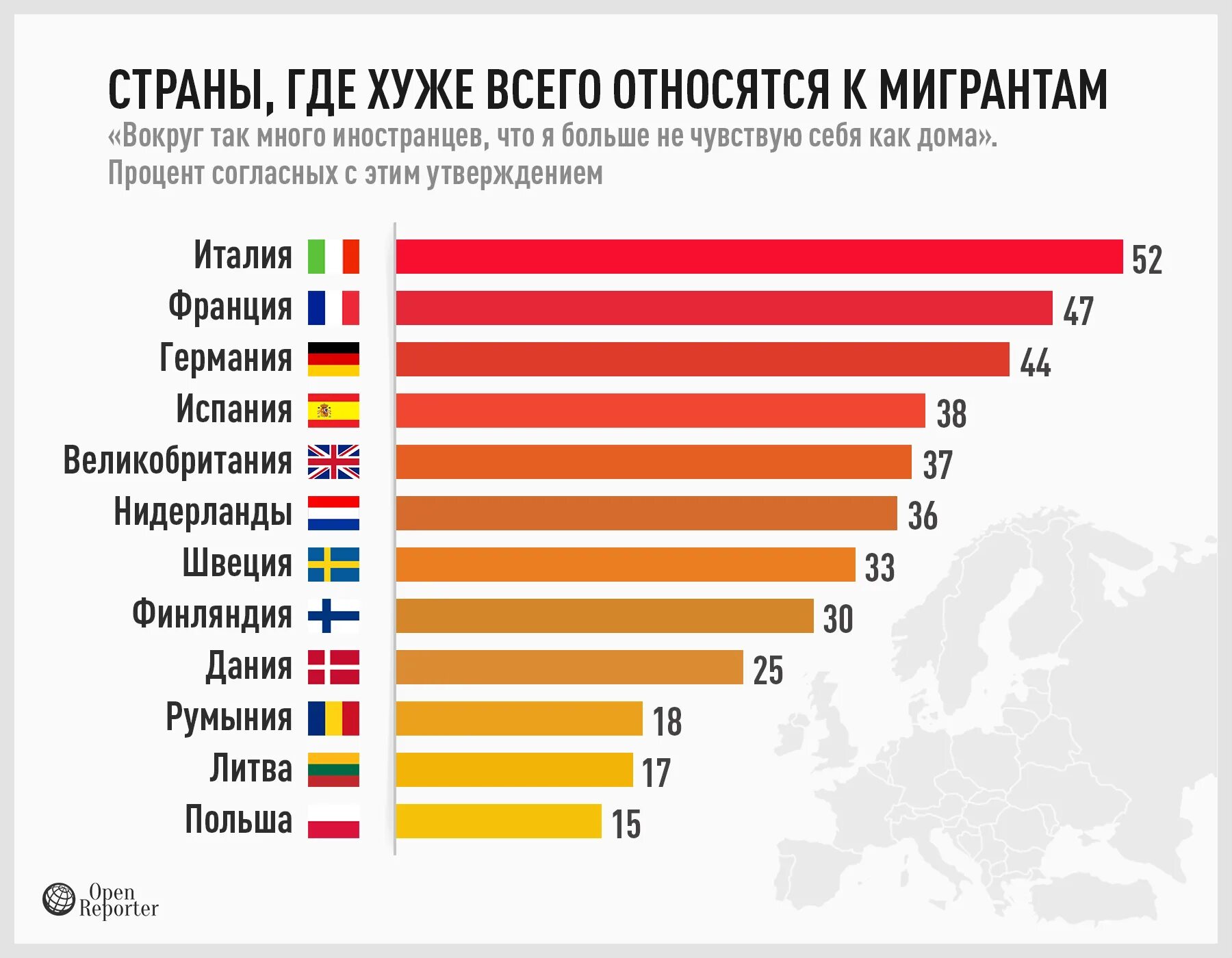 Где проще всего жить. Где больше всего мигрантов. Отношение к мигрантам в Европе. Статистика расизма по странам. Миграция в страны Европы.