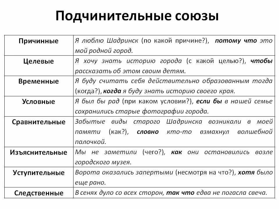 Предложения из художественных произведений с подчинительными союзами. Условно подчинительные Союзы. Подчинительный условный Союз. Подчинительный сравнительный Союз. Подчинительный временной Союз.