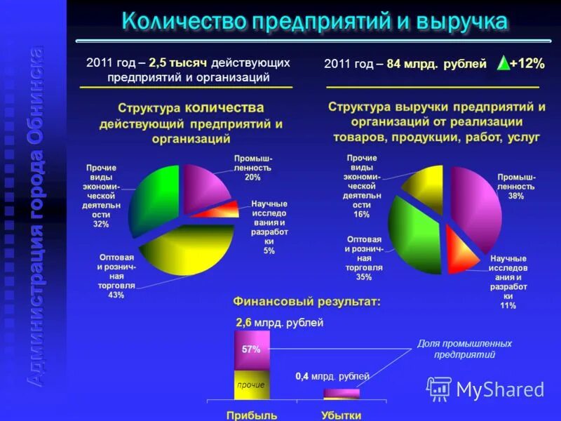 Обнинск численность населения