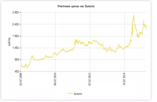 Девальвация национальной валюты инфляция. Девальвация доллара график. Девальвация доллара за 100 лет. Девальвация рубля график. График девальвации рубля по годам.