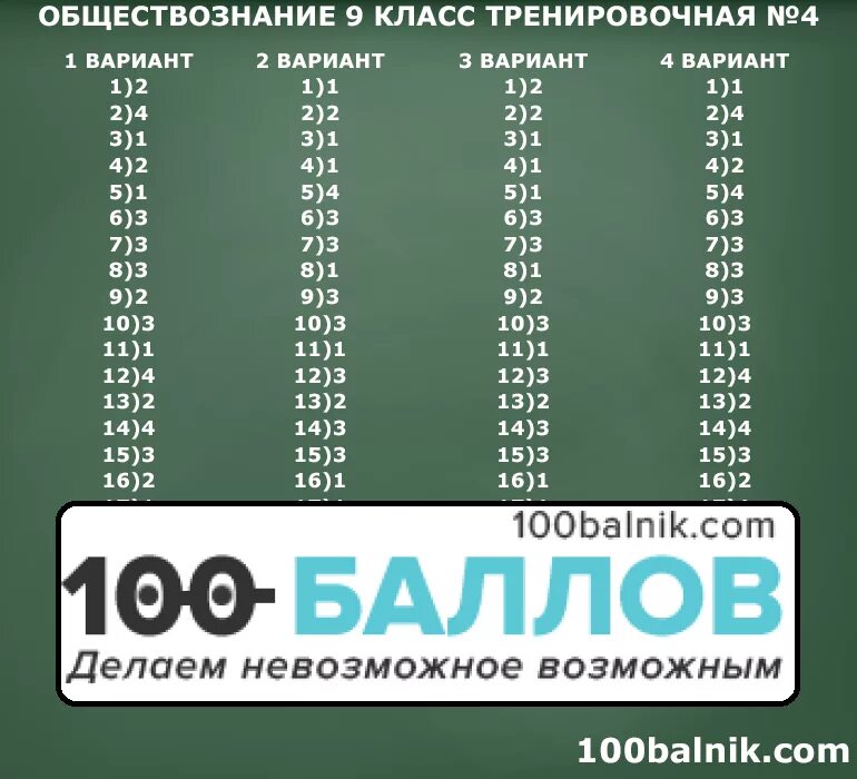 Вар по обществознанию 8. Статград по обществознанию 9 класс ответы. Тренировочная работа. ОГЭ по обществознанию статград ответы. Тренировочная работа по 9 классу.