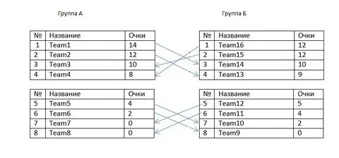 Команда 5 4 31