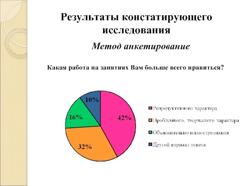Методики констатирующего исследования. Метод анкетирования. анкетирование это метод исследования. характер исследования константирующее. анкетирование студентов познавательная деятельность.