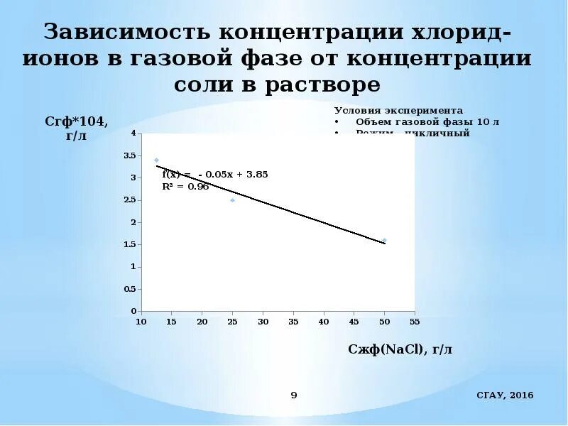 Зависимость электропроводности от концентрации. Зависимость электропроводности от концентрации раствора. Зависимость концентрации газа. Зависимость плотности раствора соли от концентрации. Почему концентрация солей во внутренней