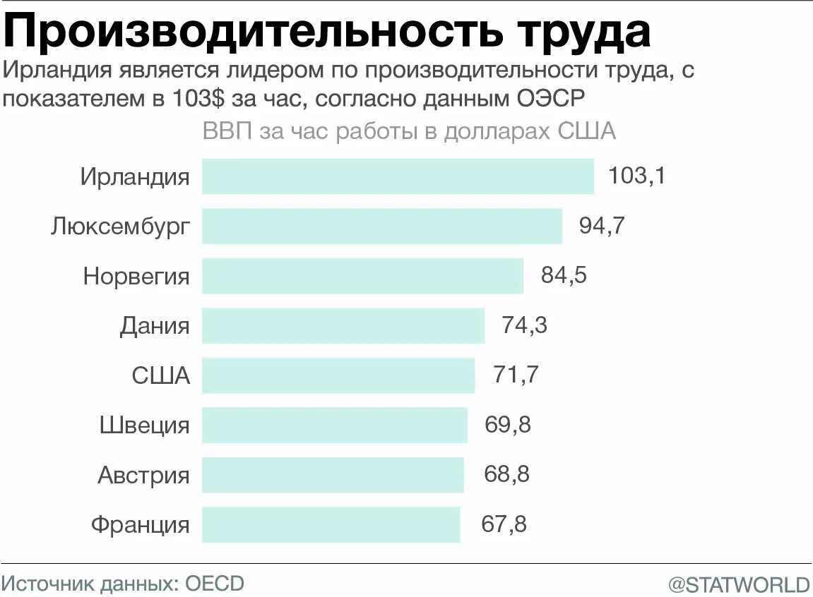 Сельское хозяйство средняя заработная плата