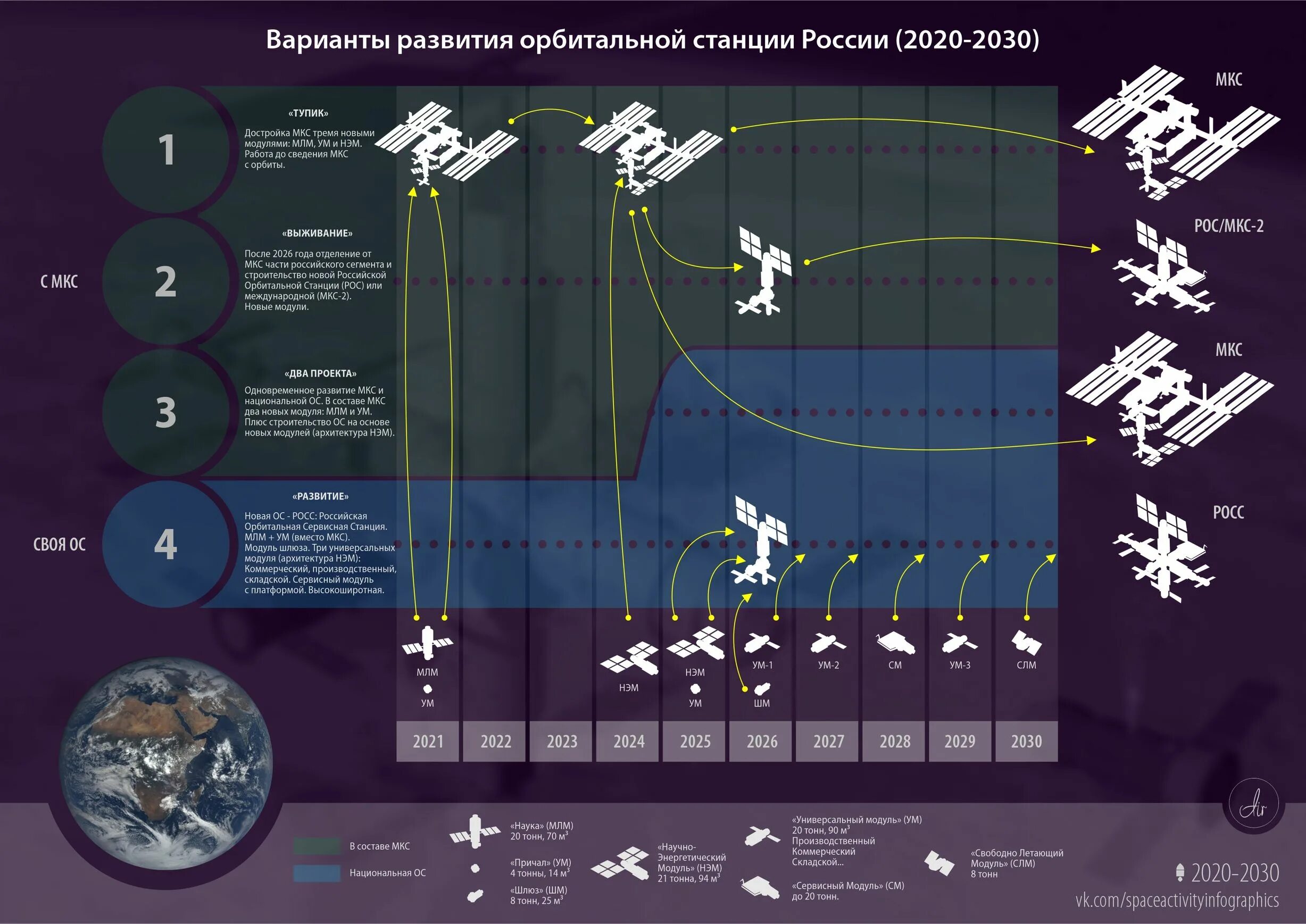 Программа 5 класса 2025 2025. Российская орбитальная служебная станция росс. российская орбитальная станция 2025. новая космическая станция россии росс. новая российская орбитальная служебная станция.