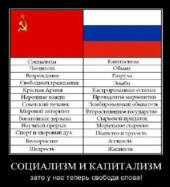 Что лучше СССР или Россия. СССР И РФ. СССР И Россия отличия. СССР лучше России.