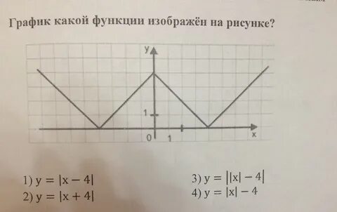 График функции ломаная