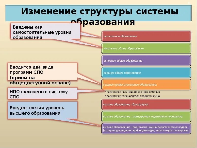 Составляющие современной системы образования. Структура системы образования в россии таблица. система образования в россии кратко схема. структура системы образования в российской федерации. уровни образования в р.