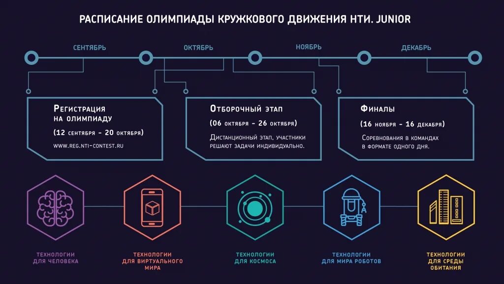 Заключительный этап олимпиады 2020. Национальная технологическая инициатива. Схема НТИ. Sportnet НТИ.