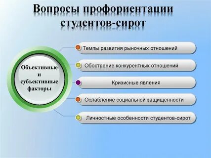 Профориентация вопросы тест