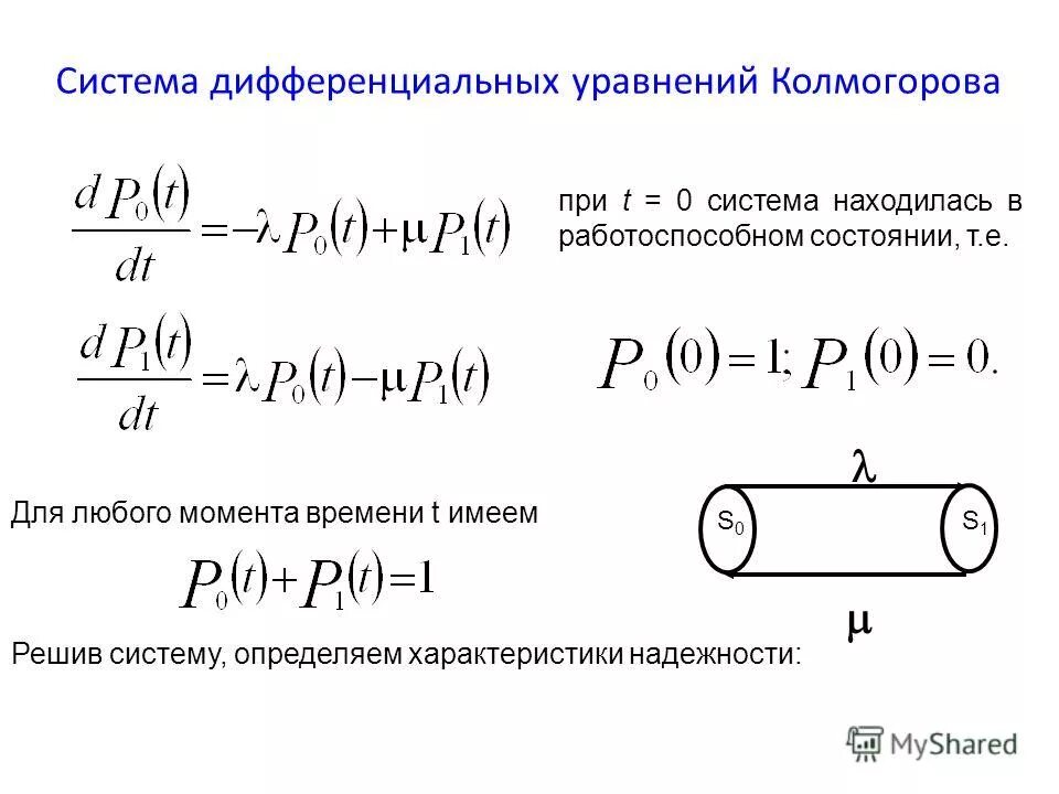 Теория дифференциальных уравнений. Системы линейных дифференциальных уравнений в нормальной форме. Уравнение динамической системы. Исследование дифференциальных уравнений 1 порядка. Исследование дифференциальных систем.