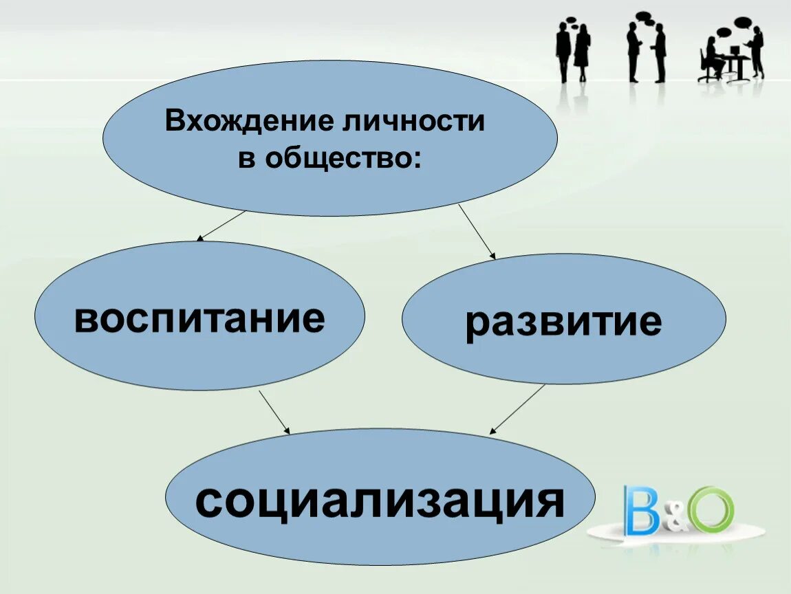 Развитие личности в социуме. Личность в социуме. Личность и общество. Психология презентация. Социальная психология личности рисунок.