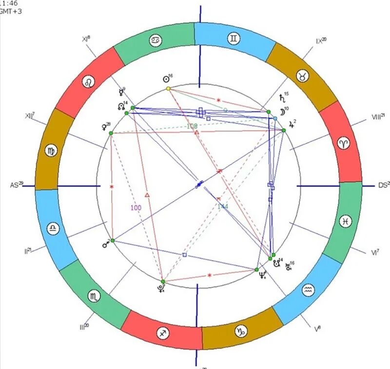 секстиль в астрологии. нептун в натальной карте. нептун в натальной карте. секстиль квадрат в натальной карте. нептун в натальной карте.