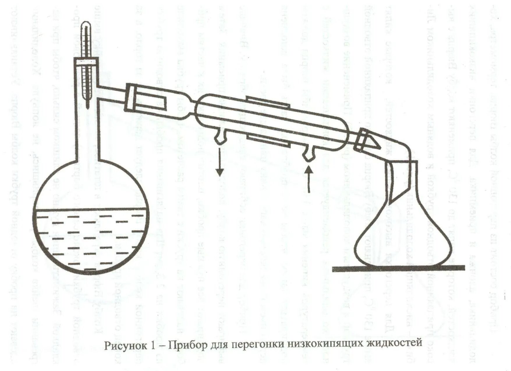 Перегонка давление. Прибор для перегонки низкокипящих жидкостей. Перегонка низкокипящих жидкостей. Прибор для перегонки при атмосферном давлении. Колба Вюрца перегонка.