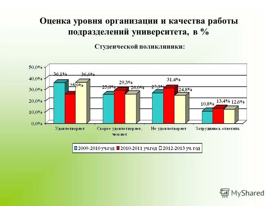 Оценка качества курса