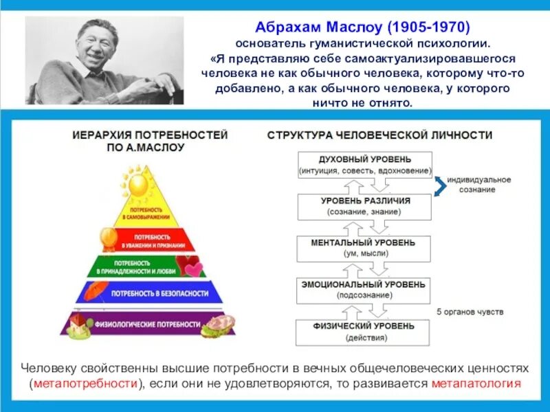 Теория личности по Маслоу. Теории личность психология Маслоу. Абрахам Маслоу теория личности. Гуманистическая концепция (а. Маслоу).. Между потребностями и возможностями их удовлетворения