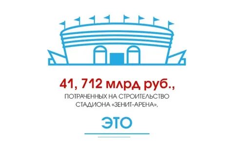Сколько потрачено на стадион