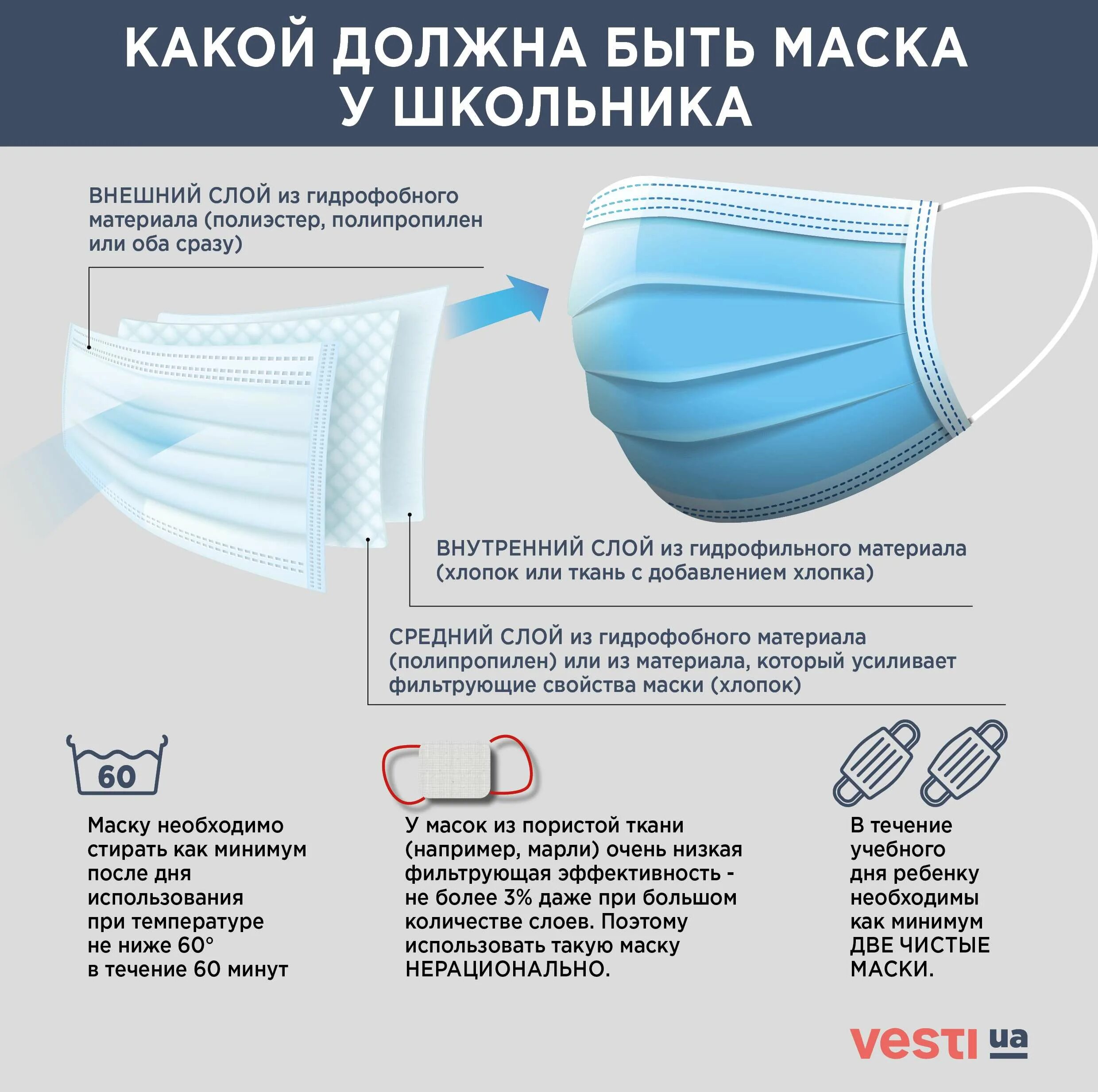 Количество слоев. Какие должны быть маски. слой маска. внутренний и внешний слой маски. сколько слоев.