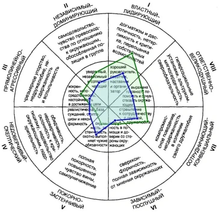Psytests org psystate. Psytests org psystate
