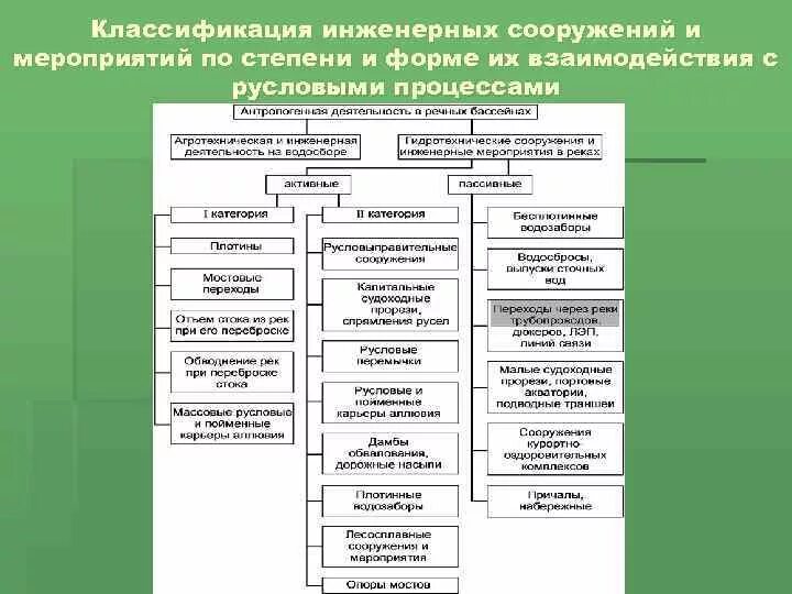 Классификация инженерных. Классификация инженерных