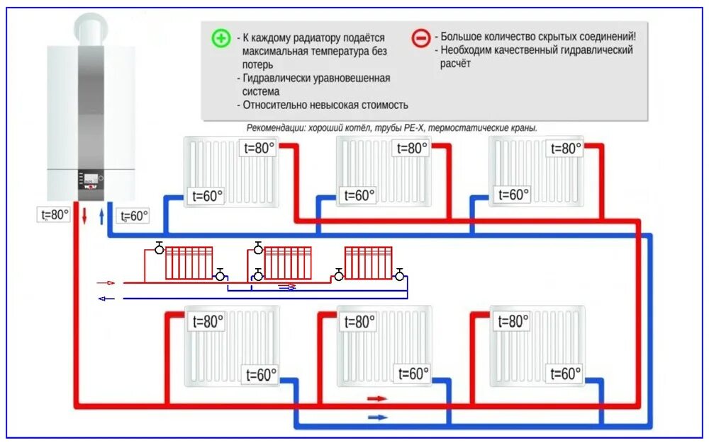 Схемы подключения панельных радиаторов отопления. Схема включения отопительных приборов. Как подключить радиаторы отопления схема от котла. Схема монтажа радиаторов отопления в квартире. Способ отопления радиаторами