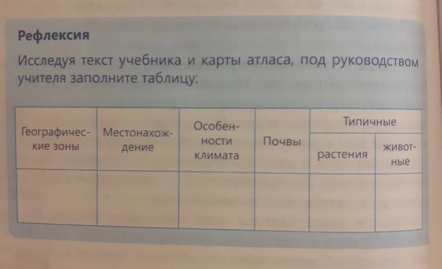 Используя карты атласа заполните таблицу. Используя текст учебника и карты атласа заполните таблицу. По картам атласа заполните таблицу почвы растение. Выполните таблицу географические.