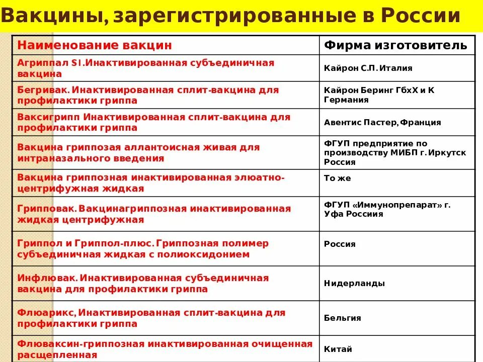 Разрешенные вакцины. Список вакцин. Прививки названия вакцин. Список вакцин в России. Название вакцин для детей.